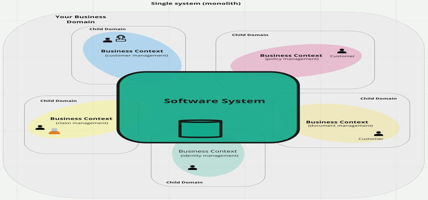 Software system